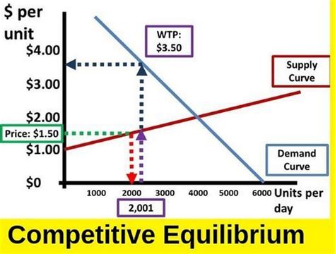 distribution possibilities box econ|Competitive Equilibrium .